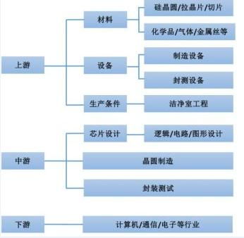 重磅信號(hào) 集成電路爆發(fā)超級(jí)利好，下周迎布局黃金期
